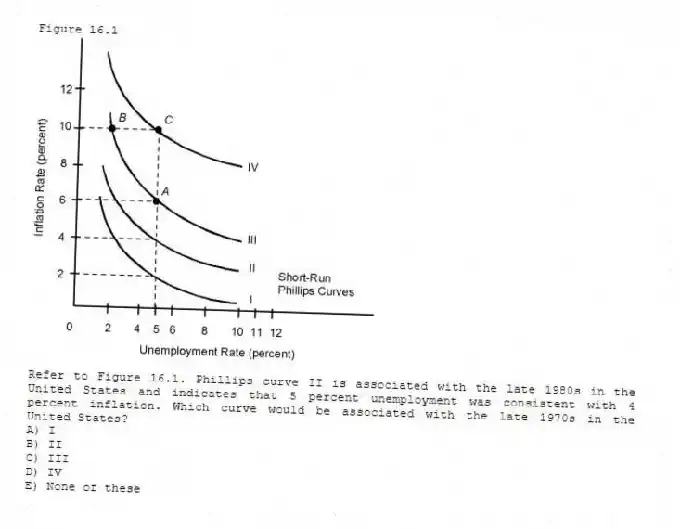 Figure 16.1
-Refer to Figure 16.1. Phillips curve II is associated with the late 1980s in the United States and indicates that 5 percent unemployment was consistent with 4 percent inflation. Which curve would be associated with the late 1970s in the United States?
A) I
B) II
C) III
D) IV
E) None of these