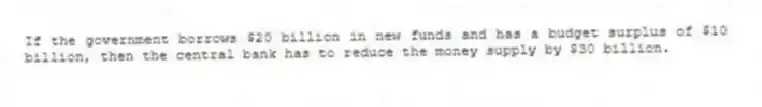 If the government borrows $20 billion in new funds and has a budget surplus of $10 billion, then the central bank has to reduce the money supply by $30 billion.
