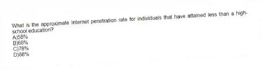 What is the approximate Internet penetration rate for individuals that have attained less than a high-school education?
A)58%
B)68%
C)78%
D)88%
