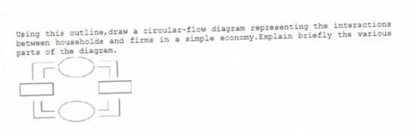 Using this outline,draw a circular-flow diagram representing the interactions between households and firms in a simple economy.Explain briefly the various parts of the diagram.