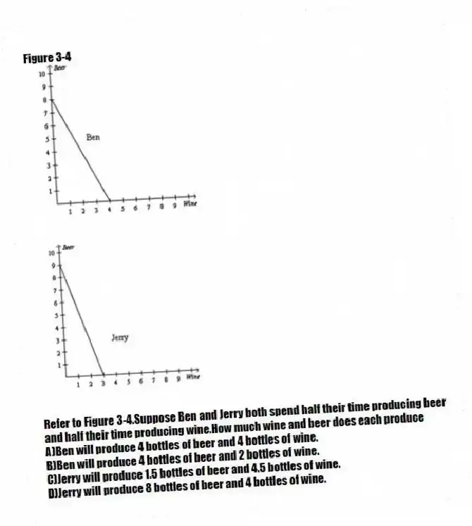 Figure 3-4
-Refer to Figure 3-4.Suppose Ben and Jerry both spend half their time producing beer and half their time producing wine.How much wine and beer does each produce
A)Ben will produce 4 bottles of beer and 4 bottles of wine.
B)Ben will produce 4 bottles of beer and 2 bottles of wine.
C)Jerry will produce 1.5 bottles of beer and 4.5 bottles of wine.
D)Jerry will produce 8 bottles of beer and 4 bottles of wine.