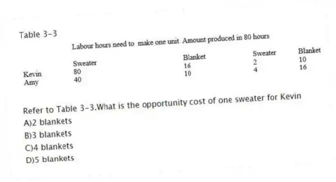 Table 3-3
-Refer to Table 3-3.What is the opportunity cost of one sweater for Kevin
A)2 blankets
B)3 blankets
C)4 blankets
D)5 blankets
