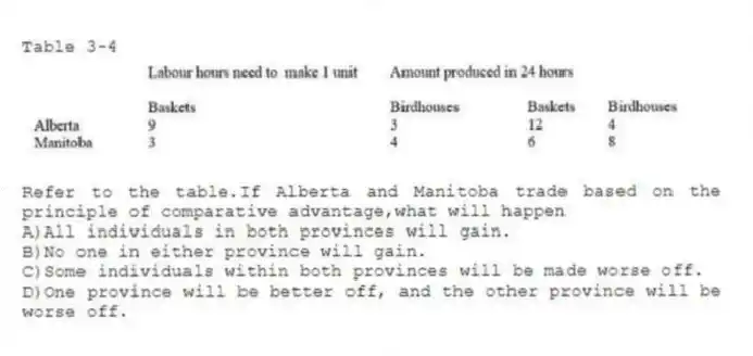 Table 3-4
-Refer to the table.If Alberta and Manitoba trade based on the principle of comparative advantage,what will happen
A)All individuals in both provinces will gain.
B)No one in either province will gain.
C)Some individuals within both provinces will be made worse off.
D)One province will be better off, and the other province will be worse off.