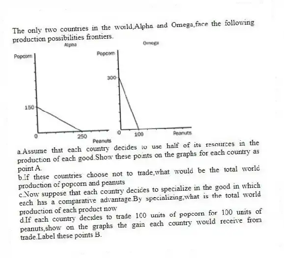The only two countries in the world,Alpha and Omega,face the following production possibilities frontiers. a.Assume that each country decides to use half of its resources in the production of each good.Show these points on the graphs for each country as point A.
b.If these countries choose not to trade,what would be the total world production of popcorn and peanuts
c.Now suppose that each country decides to specialize in the good in which each has a comparative advantage.By specializing,what is the total world production of each product now
d.If each country decides to trade 100 units of popcorn for 100 units of peanuts,show on the graphs the gain each country would receive from trade.Label these points B.