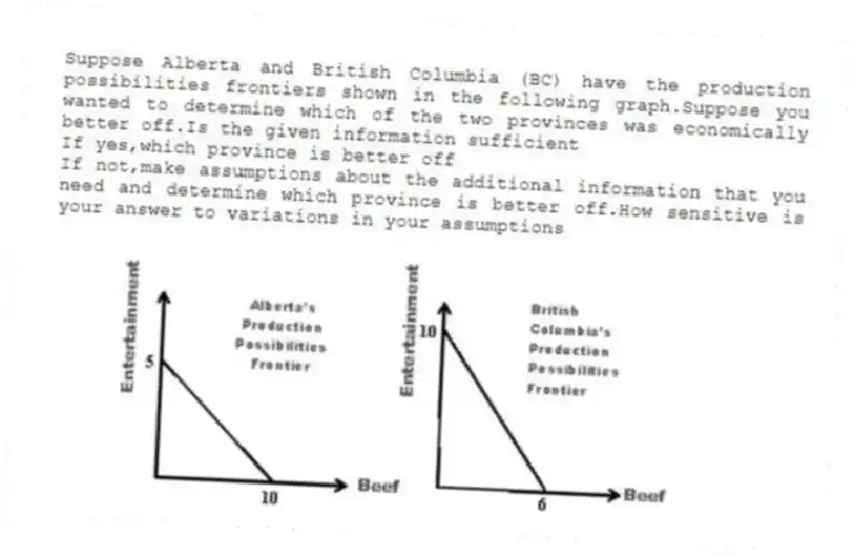 Suppose Alberta and British Columbia (BC) have the production possibilities frontiers shown in the following graph.Suppose you wanted to determine which of the two provinces was economically better off.Is the given information sufficient
If yes,which province is better off
If not,make assumptions about the additional information that you need and determine which province is better off.How sensitive is your answer to variations in your assumptions
