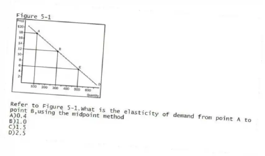 Figure 5-1
-Refer to Figure 5-1.What is the elasticity of demand from point A to point B,using the midpoint method
A)0.4
B)1.0
C)1.5
D)2.5