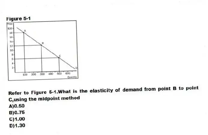 Figure 5-1
-Refer to Figure 5-1.What is the elasticity of demand from point B to point C,using the midpoint method
A)0.50
B)0.75
C)1.00
D)1.30