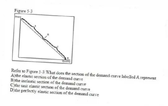 Figure 5-3
-Refer to Figure 5-3.What does the section of the demand curve labelled A represent
A)the elastic section of the demand curve
B)the inelastic section of the demand curve
C)the unit elastic section of the demand curve
D)the perfectly elastic section of the demand curve