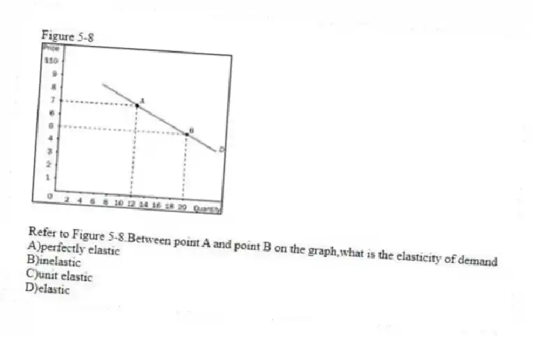 Figure 5-8
-Refer to Figure 5-8.Between point A and point B on the graph,what is the elasticity of demand
A)perfectly elastic
B)inelastic
C)unit elastic
D)elastic