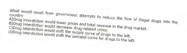 What would result from government attempts to reduce the flow of illegal drugs into the country
A)Drug interdiction would lower prices and total revenue in the drug market.
B)Drug interdiction would decrease drug-related crime.
C)Drug interdiction would shift the supply curve of drugs to the left.
D)Drug interdiction would shift the demand curve for drugs to the left.