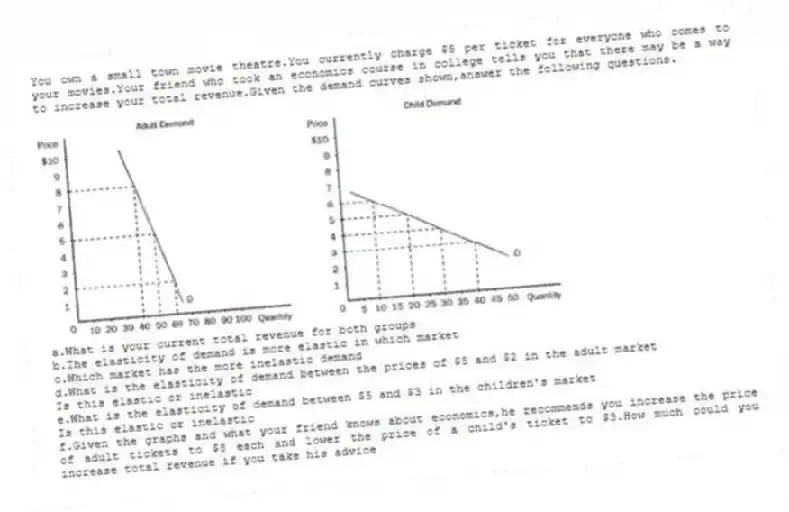 You own a small town movie theatre.You currently charge $5 per ticket for everyone who comes to your movies.Your friend who took an economics course in college tells you that there may be a way to increase your total revenue.Given the demand curves shown,answer the following questions.
a.What is your current total revenue for both groups
b.The elasticity of demand is more elastic in which market
c.Which market has the more inelastic demand
d.What is the elasticity of demand between the prices of $5 and $2 in the adult market
Is this elastic or inelastic
e.What is the elasticity of demand between $5 and $3 in the children's market
Is this elastic or inelastic
f.Given the graphs and what your friend knows about economics,he recommends you increase the price of adult tickets to $8 each and lower the price of a child's ticket to $3.How much could you increase total revenue if you take his advice