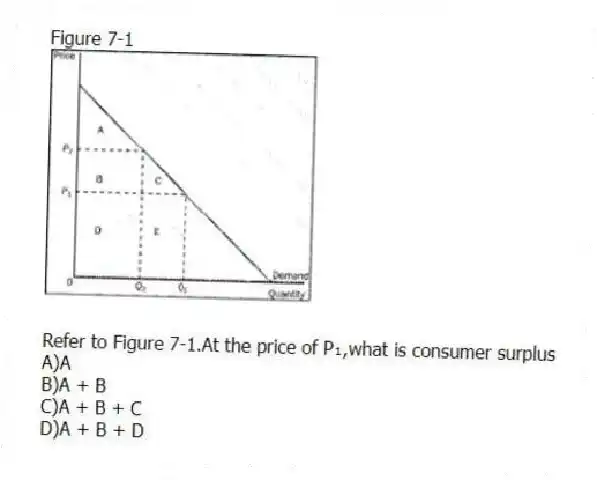 Figure 7-1
-Refer to Figure 7-1.At the price of P₁,what is consumer surplus
A)A
B)A + B
C)A + B + C
D)A + B + D