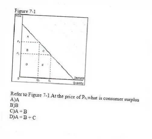 Figure 7-1
-Refer to Figure 7-1.At the price of P₂,what is consumer surplus
A)A
B)B
C)A + B
D)A + B + C
