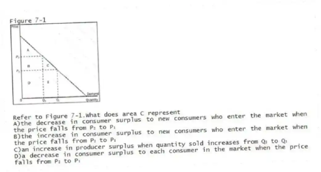 Figure 7-1
 
-Refer to Figure 7-1.What does area C represent
A)the decrease in consumer surplus to new consumers who enter the market when the price falls from P₂ to P₁ 
B)the increase in consumer surplus to new consumers who enter the market when the price falls from P₂ to P₁ 
C)an increase in producer surplus when quantity sold increases from Q₂ to Q₁ 
D)a decrease in consumer surplus to each consumer in the market when the price falls from P₂ to P₁
