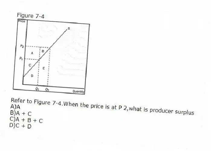 Figure 7-4
-Refer to Figure 7-4.When the price is at P 2,what is producer surplus
A)A
B)A + C
C)A + B + C
D)C + D