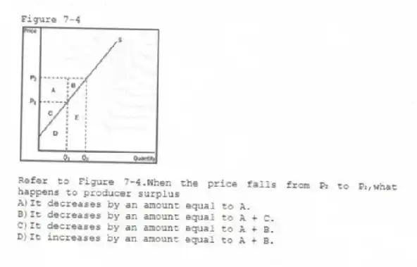 Figure 7-4
-Refer to Figure 7-4.When the price falls from P₂ to P₁,what happens to producer surplus
A)It decreases by an amount equal to A.
B)It decreases by an amount equal to A + C.
C)It decreases by an amount equal to A + B.
D)It increases by an amount equal to A + B.