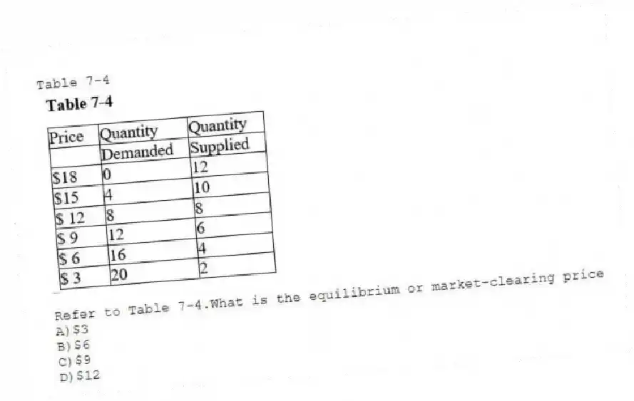 Table 7-4
-Refer to Table 7-4.What is the equilibrium or market-clearing price
A)$3
B)$6
C)$9
D)$12