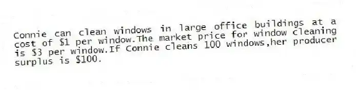 Connie can clean windows in large office buildings at a cost of $1 per window.The market price for window cleaning is $3 per window.If Connie cleans 100 windows,her producer surplus is $100.