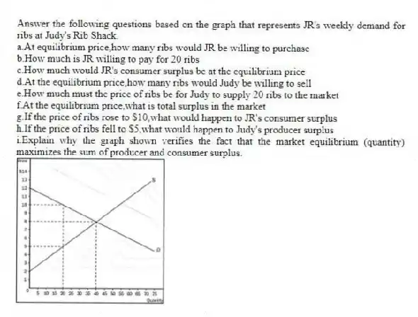Answer the following questions based on the graph that represents JR's weekly demand for ribs at Judy's Rib Shack.
a.At equilibrium price,how many ribs would JR be willing to purchase
b.How much is JR willing to pay for 20 ribs
c.How much would JR's consumer surplus be at the equilibrium price
d.At the equilibrium price,how many ribs would Judy be willing to sell
e.How much must the price of ribs be for Judy to supply 20 ribs to the market
f.At the equilibrium price,what is total surplus in the market
g.If the price of ribs rose to $10,what would happen to JR's consumer surplus
h.If the price of ribs fell to $5,what would happen to Judy's producer surplus
i.Explain why the graph shown verifies the fact that the market equilibrium (quantity) maximizes the sum of producer and consumer surplus.