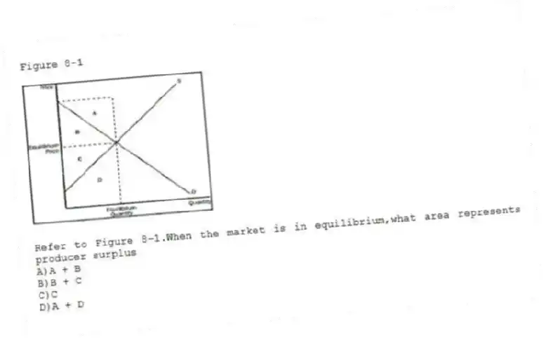Figure 8-1
-Refer to Figure 8-1.When the market is in equilibrium,what area represents producer surplus
A)A + B
B)B + C
C)C
D)A + D