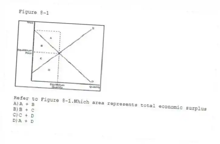 Figure 8-1
-Refer to Figure 8-1.Which area represents total economic surplus
A)A + B
B)B + C
C)C + D
D)A + D