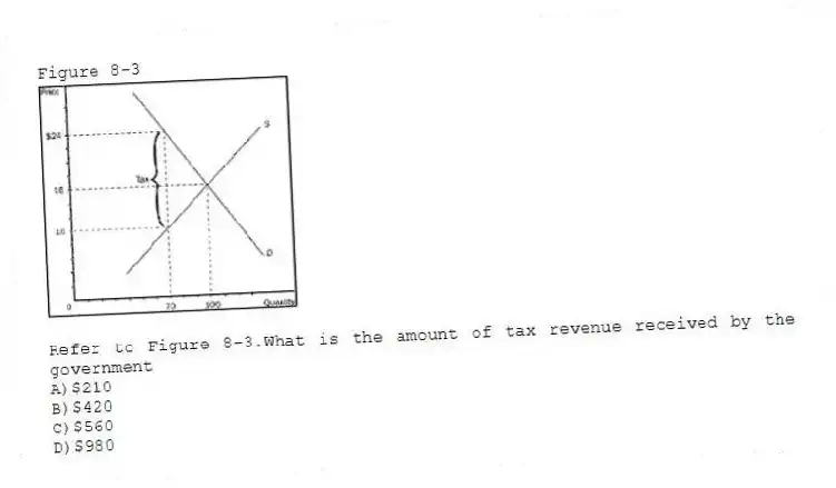 Figure 8-3
-Refer to Figure 8-3.What is the amount of tax revenue received by the government
A)$210
B)$420
C)$560
D)$980