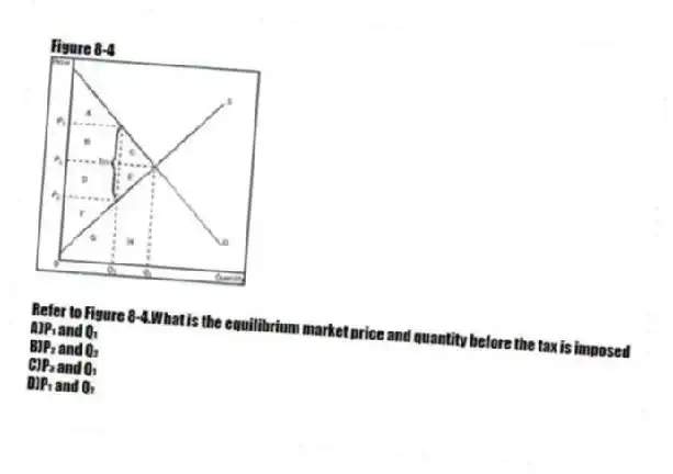 Figure 8-4
-Refer to Figure 8-4.What is the equilibrium market price and quantity before the tax is imposed
A)P₁ and Q₁
B)P₂ and Q₂
C)P₃ and Q₁
D)P₁ and Q₂