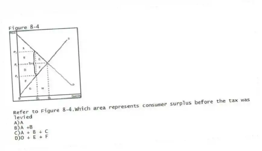 Figure 8-4
-Refer to Figure 8-4.Which area represents consumer surplus before the tax was levied
A)A
B)A +B
C)A + B + C
D)D + E + F