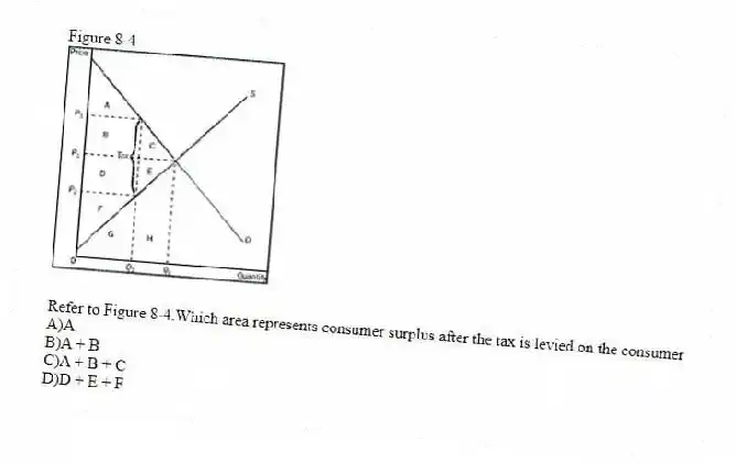 Figure 8-4
 
-Refer to Figure 8-4.Which area represents consumer surplus after the tax is levied on the consumer
A)A 
B)A + B 
C)A + B + C 
D)D + E + F
