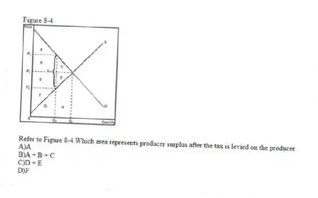 Figure 8-4
-Refer to Figure 8-4.Which area represents producer surplus after the tax is levied on the producer
A)A
B)A + B + C
C)D + E