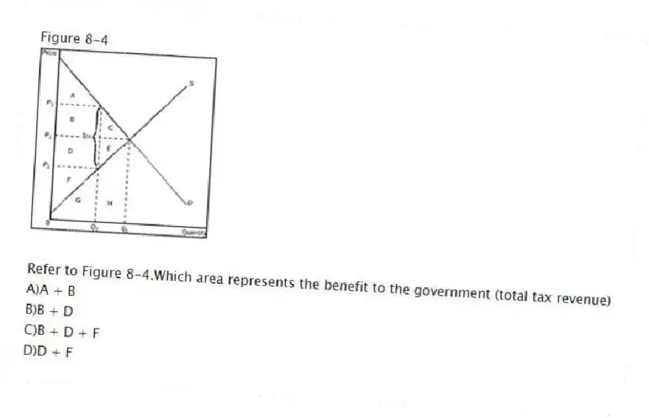 Figure 8-4
-Refer to Figure 8-4.Which area represents the benefit to the government (total tax revenue)
A)A + B
B)B + D
C)B + D + F
D)D + F