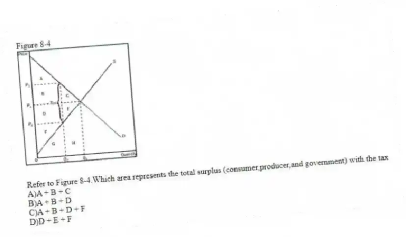 Figure 8-4
-Refer to Figure 8-4.Which area represents the total surplus (consumer,producer,and government) with the tax
A)A + B + C
B)A + B + D
C)A + B + D + F
D)D + E + F
