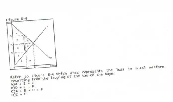 Figure 8-4
-Refer to Figure 8-4.Which area represents the loss in total welfare resulting from the levying of the tax on the buyer
A)A + B + C
B)D + E + F
C)A + B + D + F
D)C + E