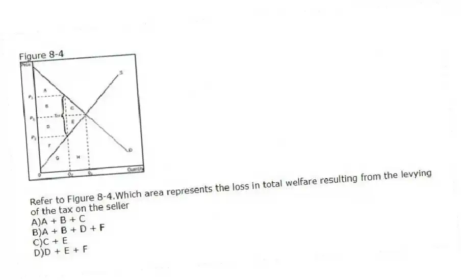 Figure 8-4
-Refer to Figure 8-4.Which area represents the loss in total welfare resulting from the levying of the tax on the seller
A)A + B + C
B)A + B + D + F
C)C + E
D)D + E + F