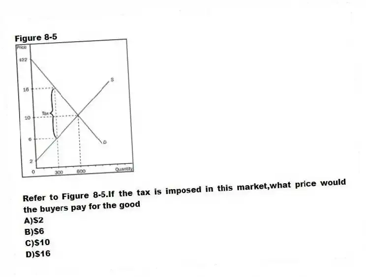 Figure 8-5
-Refer to Figure 8-5.If the tax is imposed in this market,what price would the buyers pay for the good
A)$2
B)$6
C)$10
D)$16