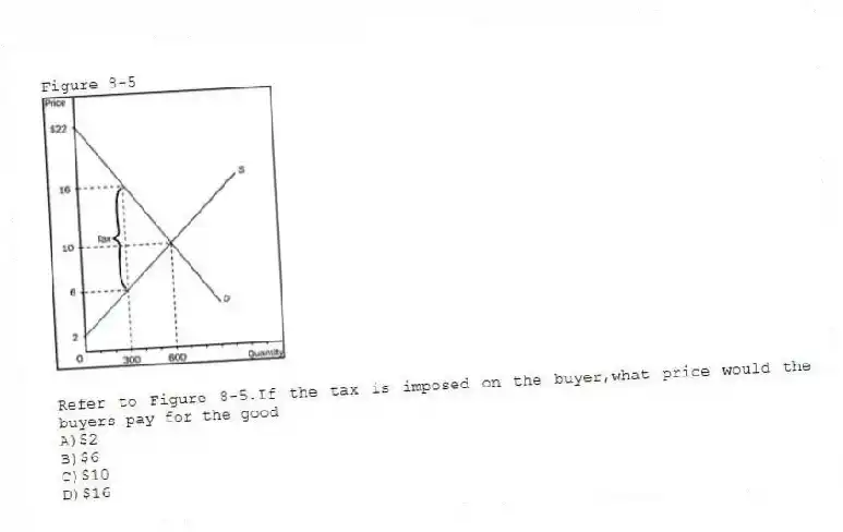 Figure 8-5
-Refer to Figure 8-5.If the tax is imposed on the buyer,what price would the buyers pay for the good
A)$2
B)$6
C)$10
D)$16