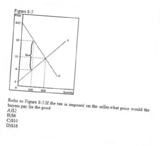 Figure 8-5
-Refer to Figure 8-5.If the tax is imposed on the seller,what price would the buyers pay for the good
A)$2
B)$6
C)$10
D)$16