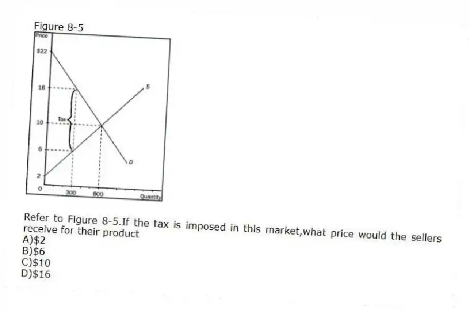 Figure 8-5
-Refer to Figure 8-5.If the tax is imposed in this market,what price would the sellers receive for their product
A)$2
B)$6
C)$10
D)$16