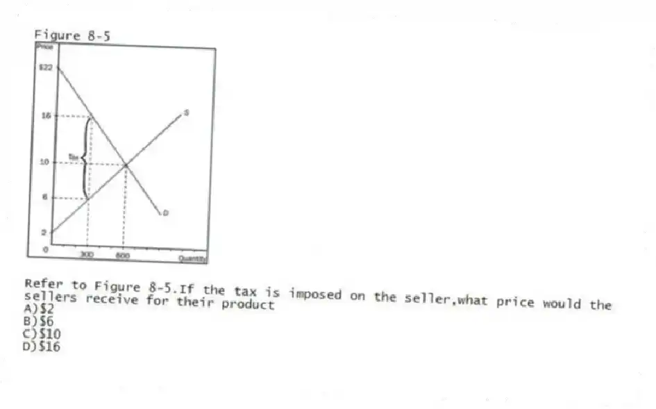 Figure 8-5
-Refer to Figure 8-5.If the tax is imposed on the seller,what price would the sellers receive for their product
A)$2
B)$6
C)$10
D)$16