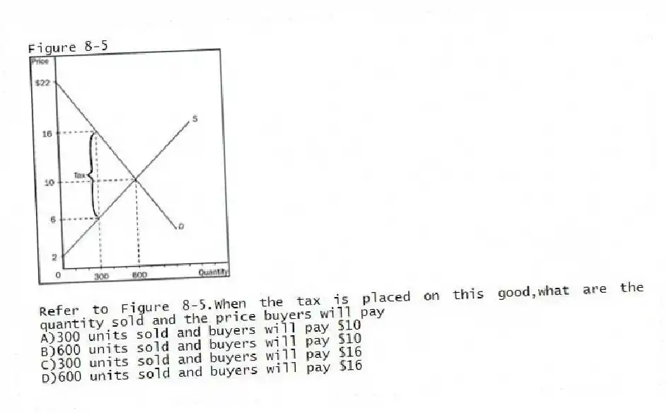 Figure 8-5
-Refer to Figure 8-5.When the tax is placed on this good,what are the quantity sold and the price buyers will pay
A)300 units sold and buyers will pay $10
B)600 units sold and buyers will pay $10
C)300 units sold and buyers will pay $16
D)600 units sold and buyers will pay $16