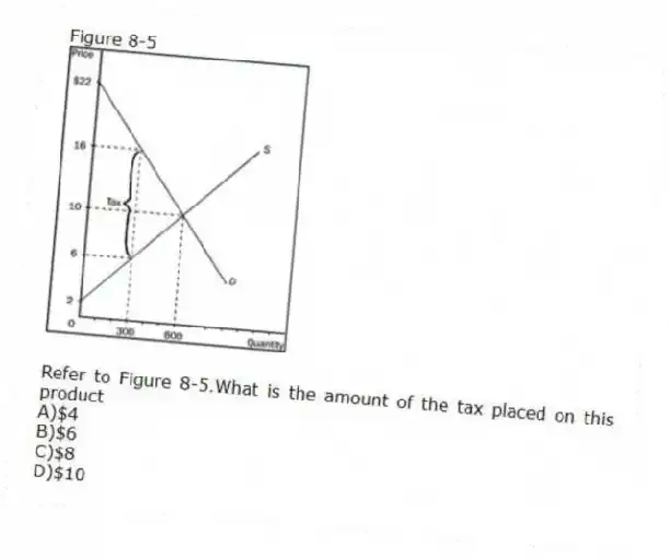 Figure 8-5
-Refer to Figure 8-5.What is the amount of the tax placed on this product
A)$4
B)$6
C)$8
D)$10