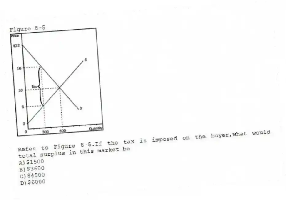 Figure 8-5
-Refer to Figure 8-5.If the tax is imposed on the buyer,what would total surplus in this market be
A)$1500
B)$3600
C)$4500
D)$6000