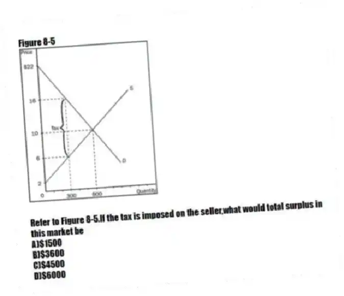 Figure 8-5
-Refer to Figure 8-5.If the tax is imposed on the seller,what would total surplus in this market be
A)$1500
B)$3600
C)$4500
D)$6000