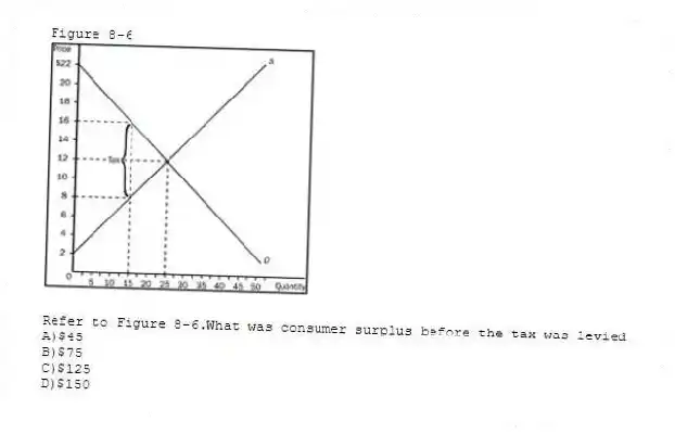 Figure 8-6
 
-Refer to Figure 8-6.What was consumer surplus before the tax was levied
A)$45 
B)$75 
C)$125 
D)$150
