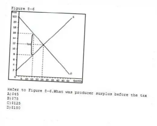 Figure 8-6
 
-Refer to Figure 8-6.What was producer surplus before the tax
A)$45 
B)$75 
C)$125 
D)$150
