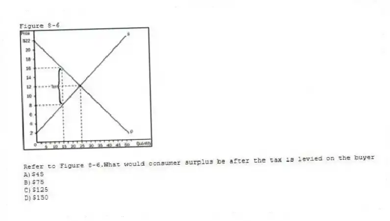 Figure 8-6
-Refer to Figure 8-6.What would consumer surplus be after the tax is levied on the buyer
A)$45
B)$75
C)$125
D)$150