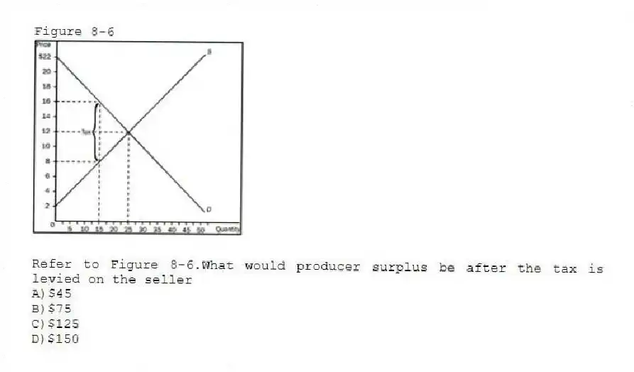 Figure 8-6
-Refer to Figure 8-6.What would producer surplus be after the tax is levied on the seller
A)$45
B)$75
C)$125
D)$150