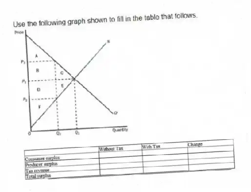 Use the following graph shown to fill in the table that follows.