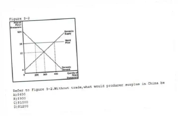 Figure 9-2
-Refer to Figure 9-2.Without trade,what would producer surplus in China be
A)$600
B)$900
C)$1000
D)$1200