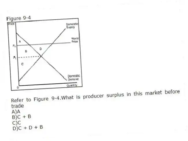 Figure 9-4
-Refer to Figure 9-4.What is producer surplus in this market before trade
A)A
B)C + B
C)C
D)C + D + B